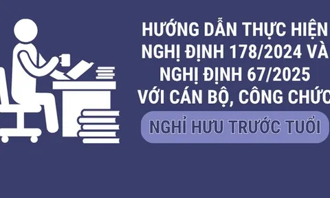 Infographic: Hướng dẫn thực hiện nghị định 178, 67 với cán bộ, công chức nghỉ hưu trước tuổi