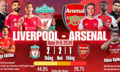 Liverpool - Arsenal: Kịch bản khó lường