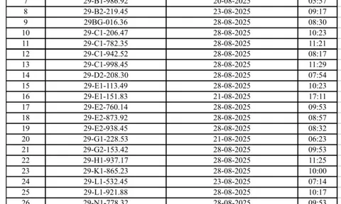 223 chủ xe máy có biển số sau nhanh chóng nộp phạt nguội theo Nghị định 168