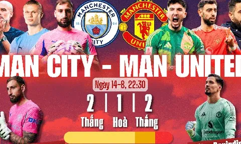 Rực lửa derby thành Manchester