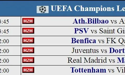 Dự đoán các trận đấu lượt 1 Champions League (Ngày 16-9)