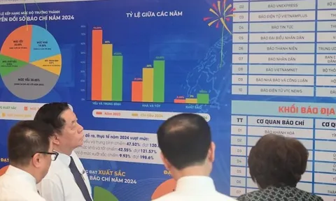 Từng tòa soạn sẽ được chấm điểm và xếp hạng mức độ chuyển đổi số hằng năm