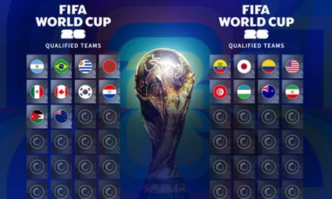 Tổng quan vòng loại World Cup 2026 khi bước vào giai đoạn cuối