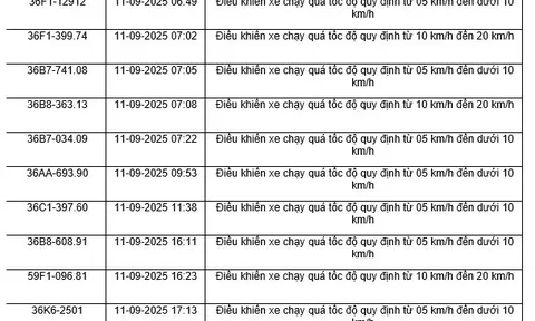 164 chủ xe máy có biển số sau nhanh chóng nộp phạt nguội theo Nghị định 168