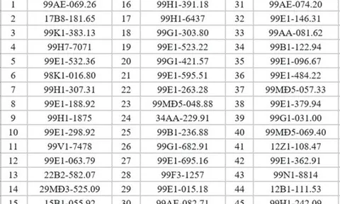 95 chủ xe máy có biển số sau nhanh chóng nộp phạt nguội theo Nghị định 168