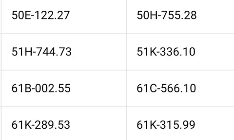Loạt xe vượt đèn đỏ có biển số sau nhanh chóng nộp phạt nguội theo Nghị định 168