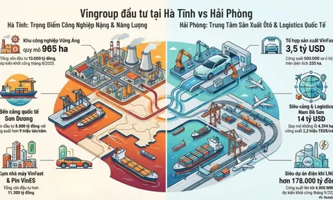 Tỷ phú Phạm Nhật Vượng chọn 2 quê hương làm địa điểm cho loạt dự án tỷ USD từ ô tô điện, bến cảng, thép, LNG đến các khu đô thị