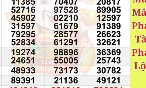 Xổ số miền Nam: Chiều 2-1, lộ diện người trúng độc đắc 56 tỉ đồng ở TPHCM và Đồng Tháp