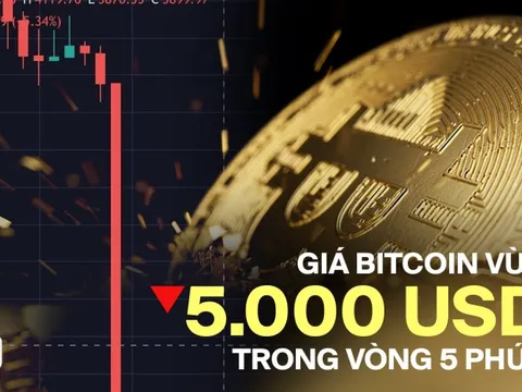 Bitcoin vừa có cú giảm 5.000 USD trong vòng 5 phút: Chuyện gì đang xảy ra với đồng tiền số có vốn hóa hơn 2,3 nghìn tỷ USD?