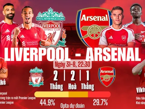 Liverpool - Arsenal: Kịch bản khó lường