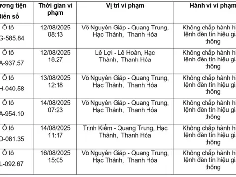 MỚI NHẤT - Chủ những xe biển số Hà Nội sau vừa bị phạt nguội ở các tỉnh, lập tức liên hệ công an theo Nghị định 168