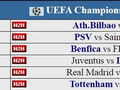 Dự đoán các trận đấu lượt 1 Champions League (Ngày 16-9)