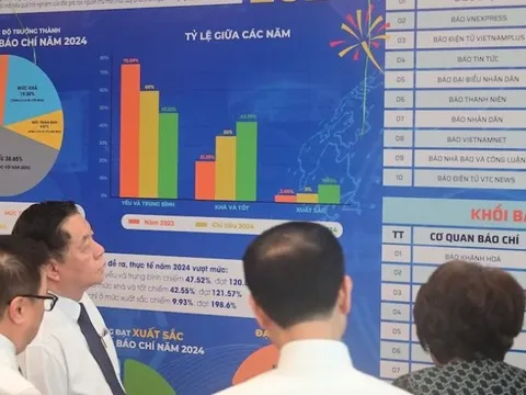 Từng tòa soạn sẽ được chấm điểm và xếp hạng mức độ chuyển đổi số hằng năm