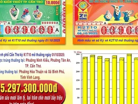 Xổ số miền Nam: Anh em ruột ở Đồng Tháp trúng độc đắc 14 tờ vé số Sóc Trăng