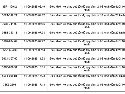 164 chủ xe máy có biển số sau nhanh chóng nộp phạt nguội theo Nghị định 168
