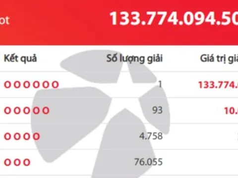 Một người trúng độc đắc Vietlott gần 134 tỷ đồng