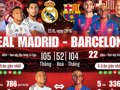 Thử thách và khát vọng của Xabi Alonso