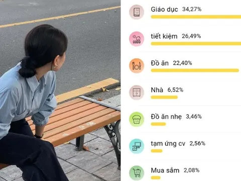 Lương 12 triệu, nuôi 3 con ở Hà Nội