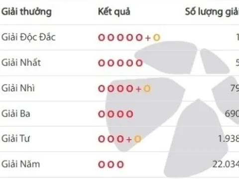 Một người ở TPHCM trúng độc đắc Vietlott hơn 21 tỷ đồng