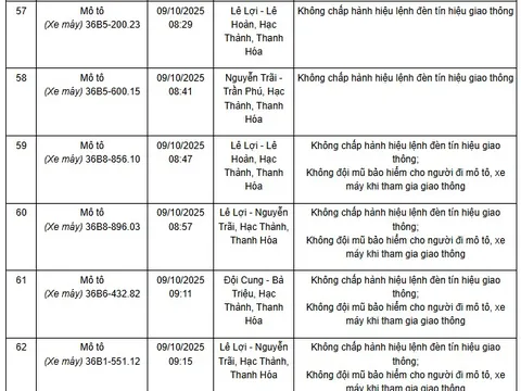 101 chủ xe máy, ô tô có biển số sau nhanh chóng nộp phạt nguội theo Nghị định 168