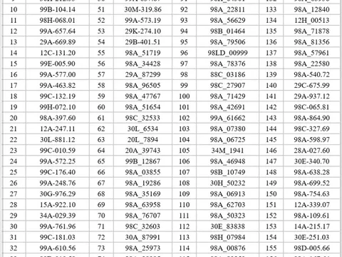395 chủ xe máy, ô tô có biển số sau nhanh chóng nộp phạt nguội theo Nghị định 168