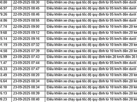 52 xe máy, ô tô có biển số sau nhanh chóng nộp phạt nguội theo Nghị định 168