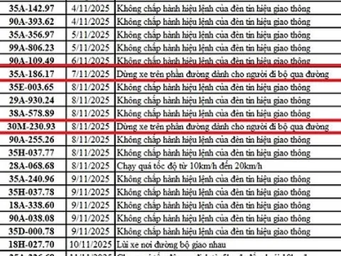 69 chủ xe dừng, đỗ không đúng quy định sau nhanh chóng nộp phạt nguội theo Nghị định 168