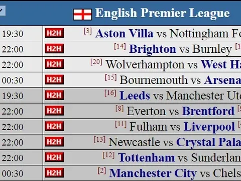 Siêu máy tính dự đoán vòng 20: Những cuộc thanh trừng nghiệt ngã