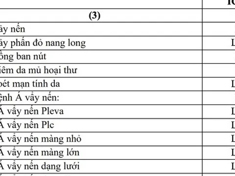 252 bệnh mạn tính được kê đơn thuốc BHYT tới 90 ngày